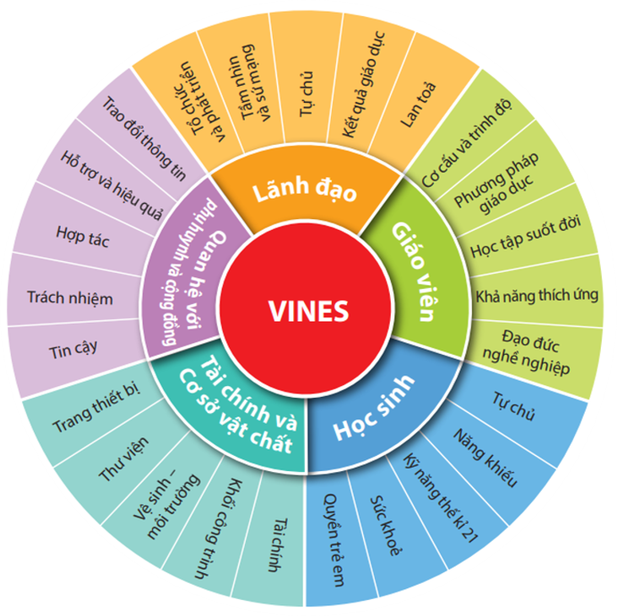 Mô hình đổi mới