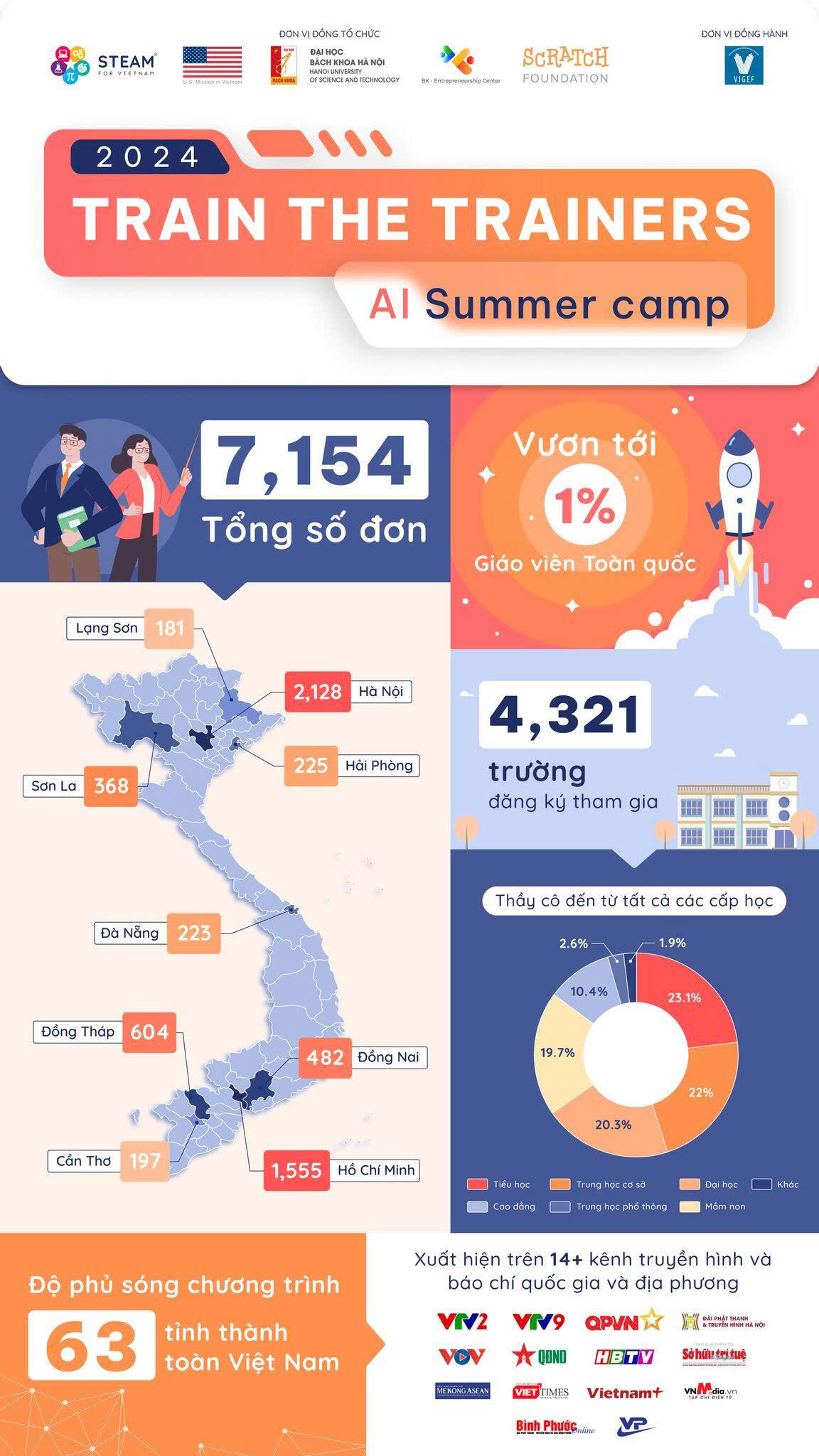 Training program "Computational thinking and artificial intelligence"