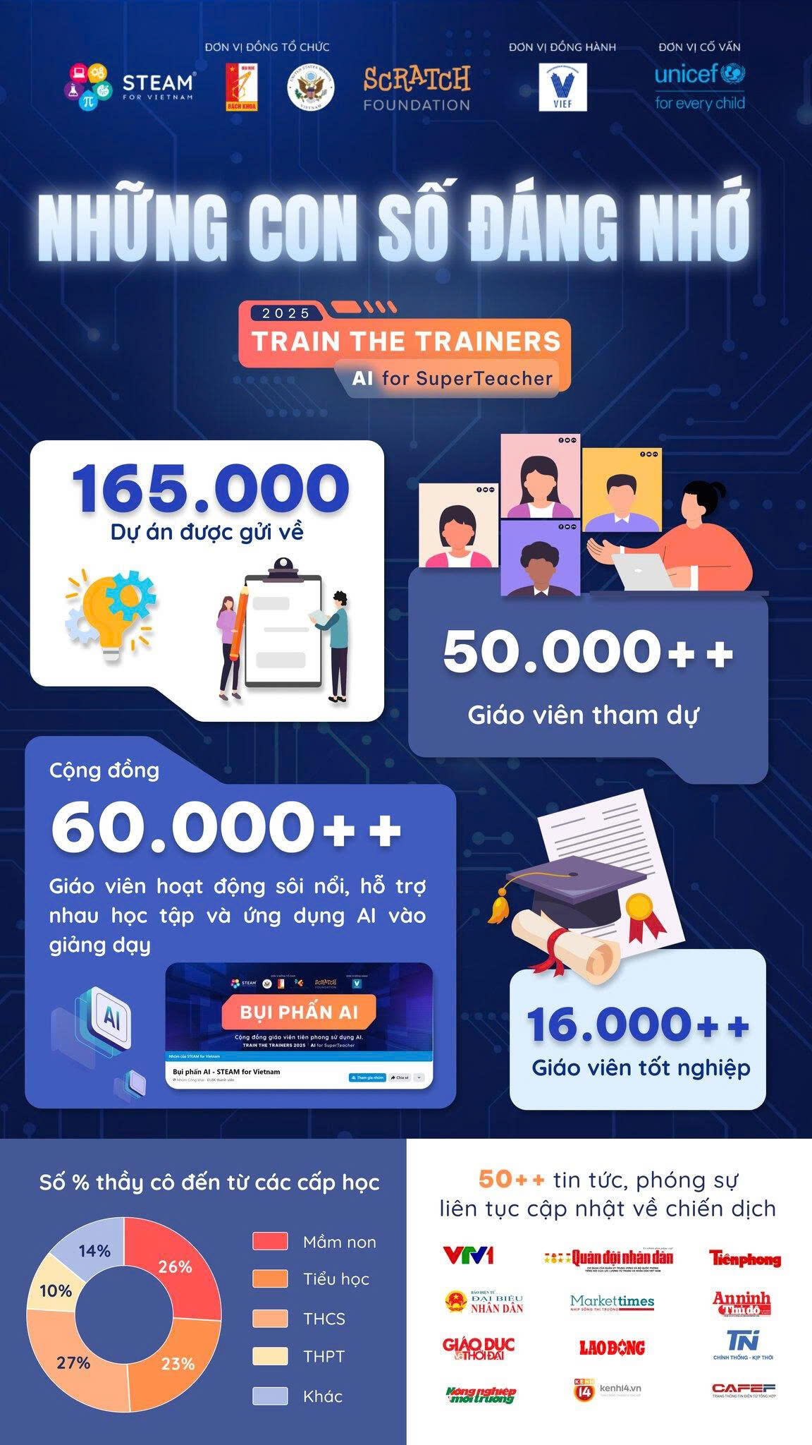 Playground applying ICANKID technology for early elementary school students