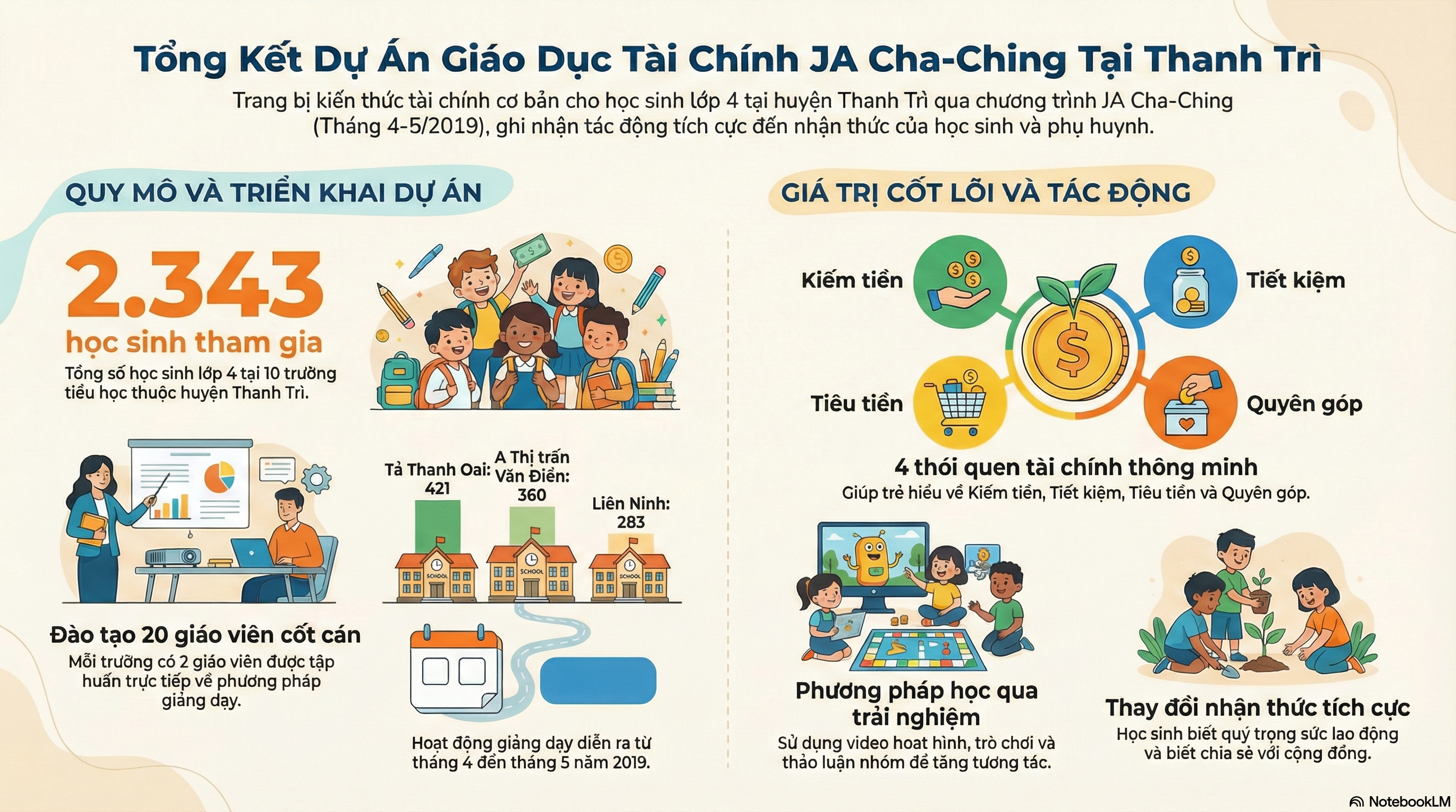 FINANCIAL EDUCATION FOR PRIMARY SCHOOL STUDENTS